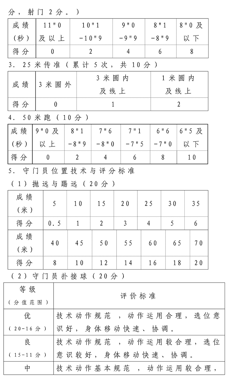 2023鄭州中學+體育-體藝后備生招生方案_5.jpg