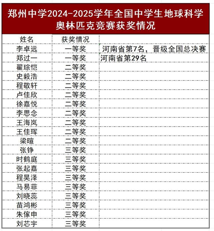 獲獎情況截圖.jpg